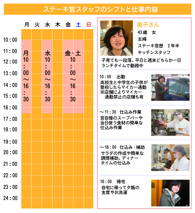 なおこさんの場合　ステーキ宮　アルバイト