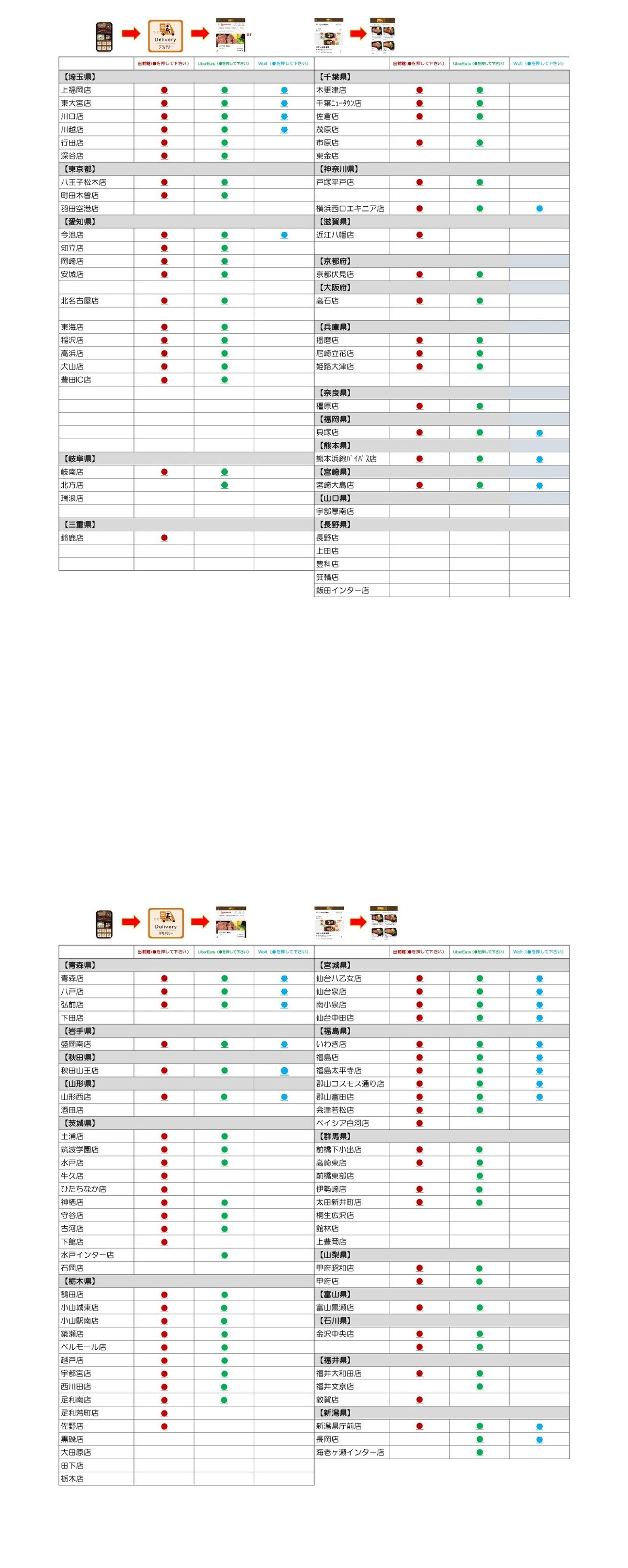 デリバリー実施について （直接サイトの各店舗ページへ！）