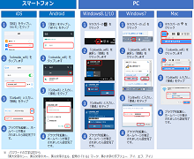 ステーキ宮　Wi-Fi　使えます